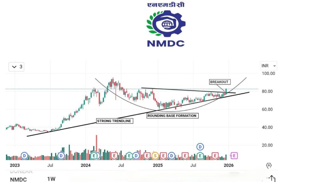 NMDC dividend history and share price growth chart