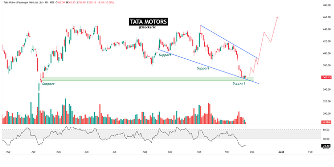 tata motors share price chart