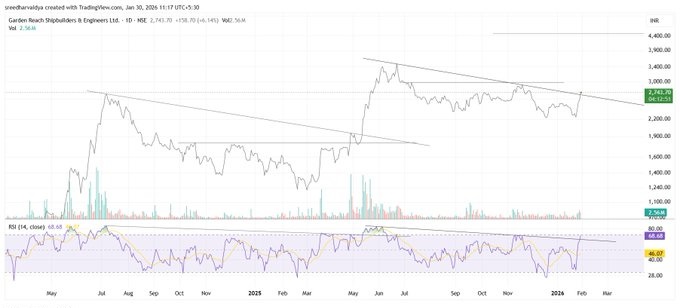 grse share price chart