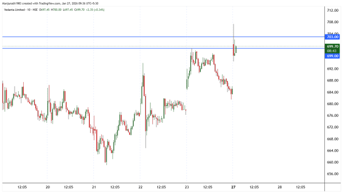 Vedanta stock performance chart