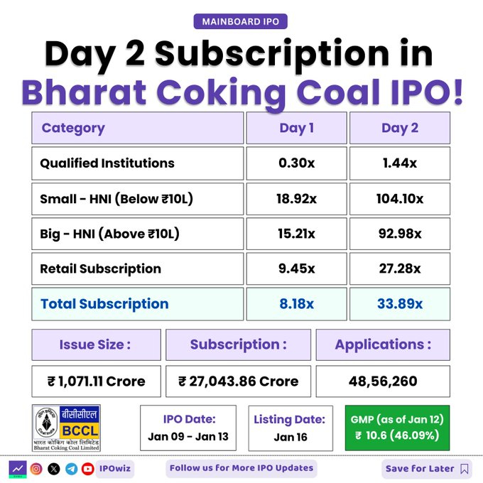 Bharat Coking Coal IPO