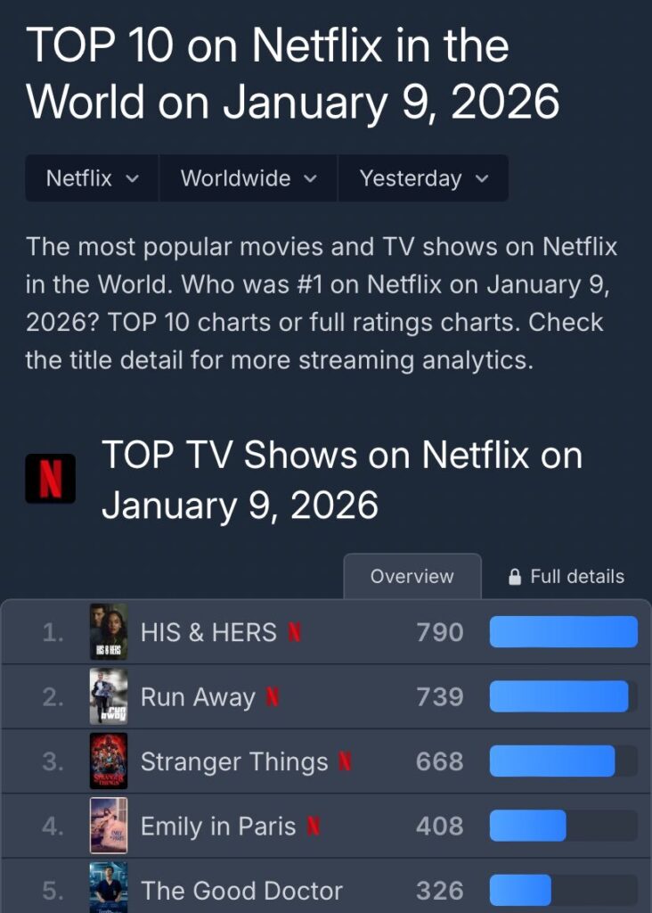 His & Hers Netflix Series Review and Analysis