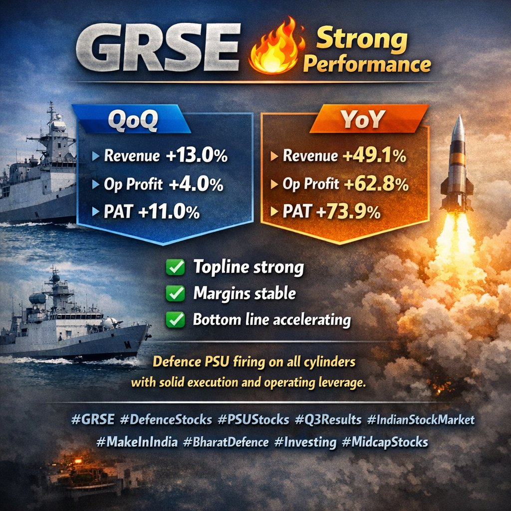 grse share market performance