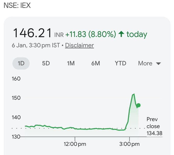 India electricity market reform