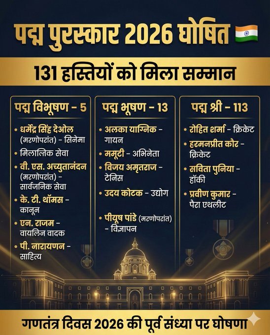 PADMA AWARDS 2026