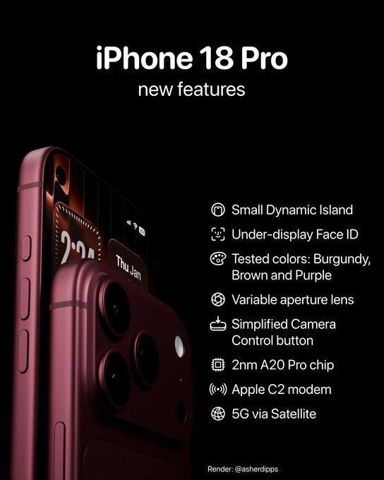 iPhone 18 Pro Max Features