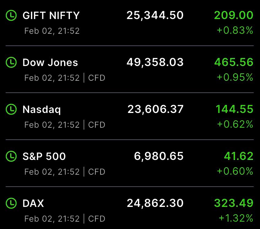 Gift Nifty stocks Update