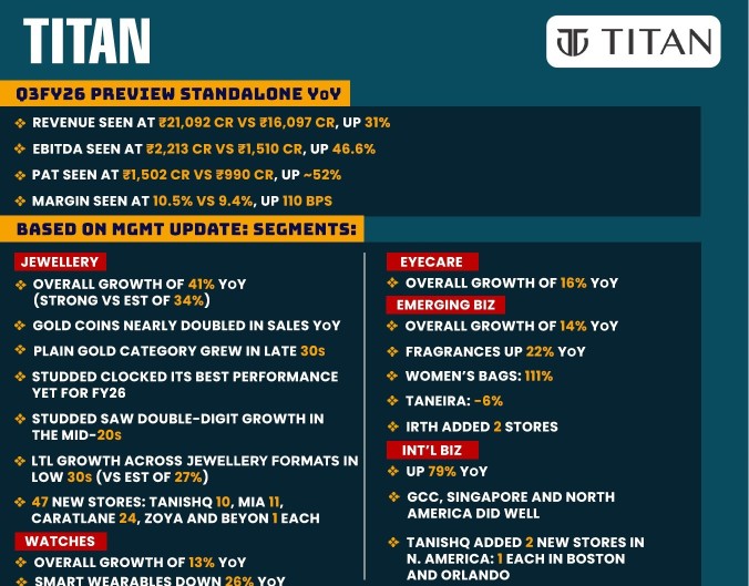 Titan Company Ltd quarterly earnings report