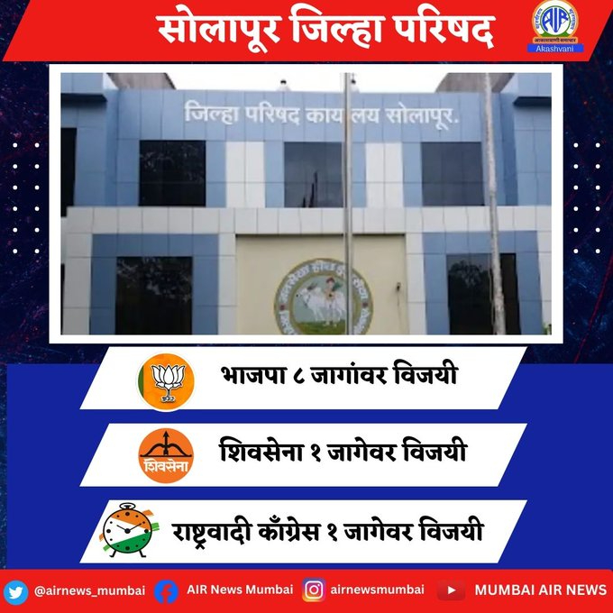 Zilla Parishad election result Maharashtra