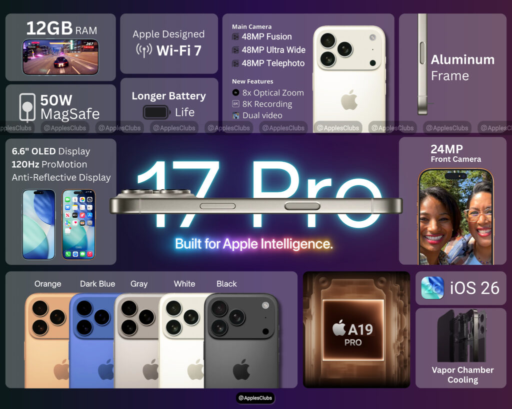 iPhone 17 Pro Max color variants 2026 and features