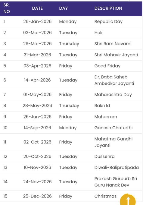 NSE Trading Holidays 2026