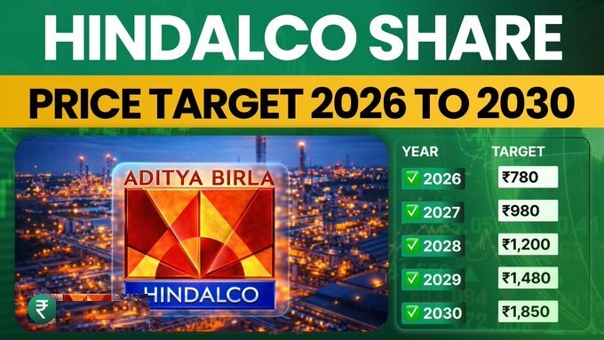 hindalco industries share price today