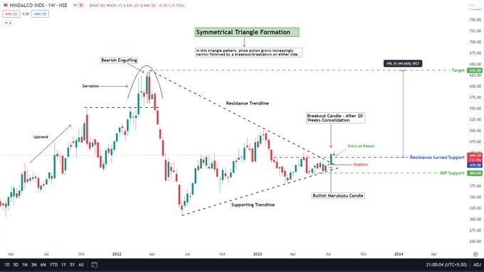hindalco share market analysis