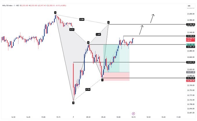 Nifty 50 prediction graph